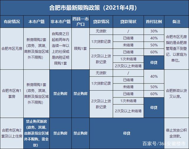 合肥最新限購(gòu)政策解讀及政策詳解