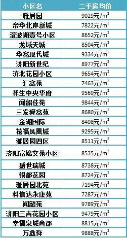 濟陽最新樓盤，投資置業(yè)的優(yōu)選之地