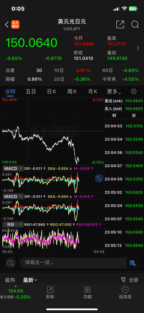 GCG外匯最新動態(tài)，全面了解和操作指南