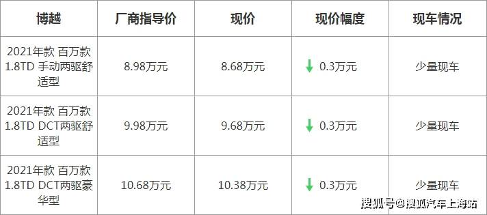 博越最新優(yōu)惠，駕駛未來的序曲啟動，盡享超值優(yōu)惠！