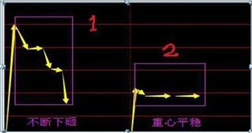 最新集合競價，躍向成功的躍板，變化中的自信與成就感的啟示