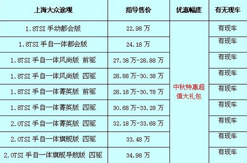途觀最新價格及購車指南，預算規(guī)劃與購車決策參考