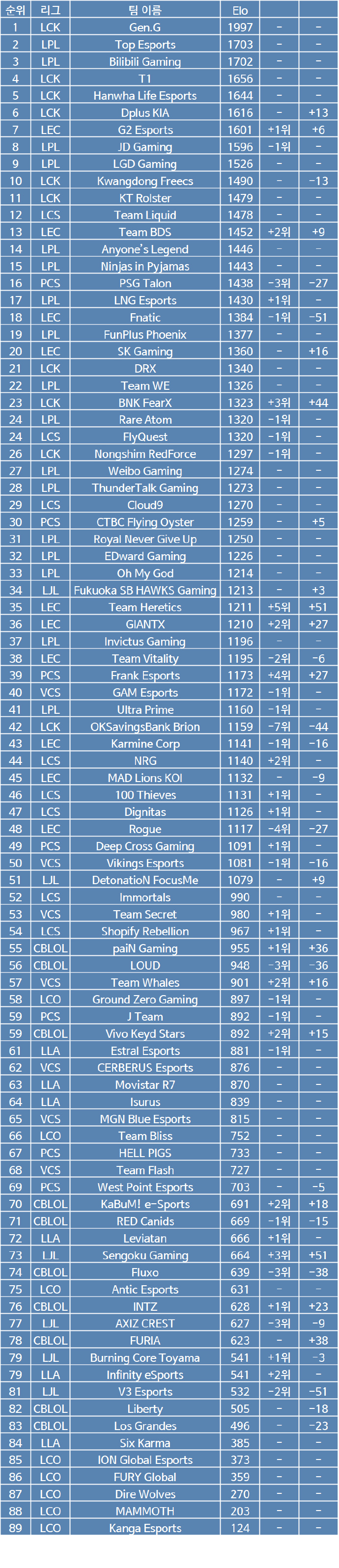 LOL戰(zhàn)隊最新排名，小巷深處的電競寶藏與隱藏特色小店揭秘！
