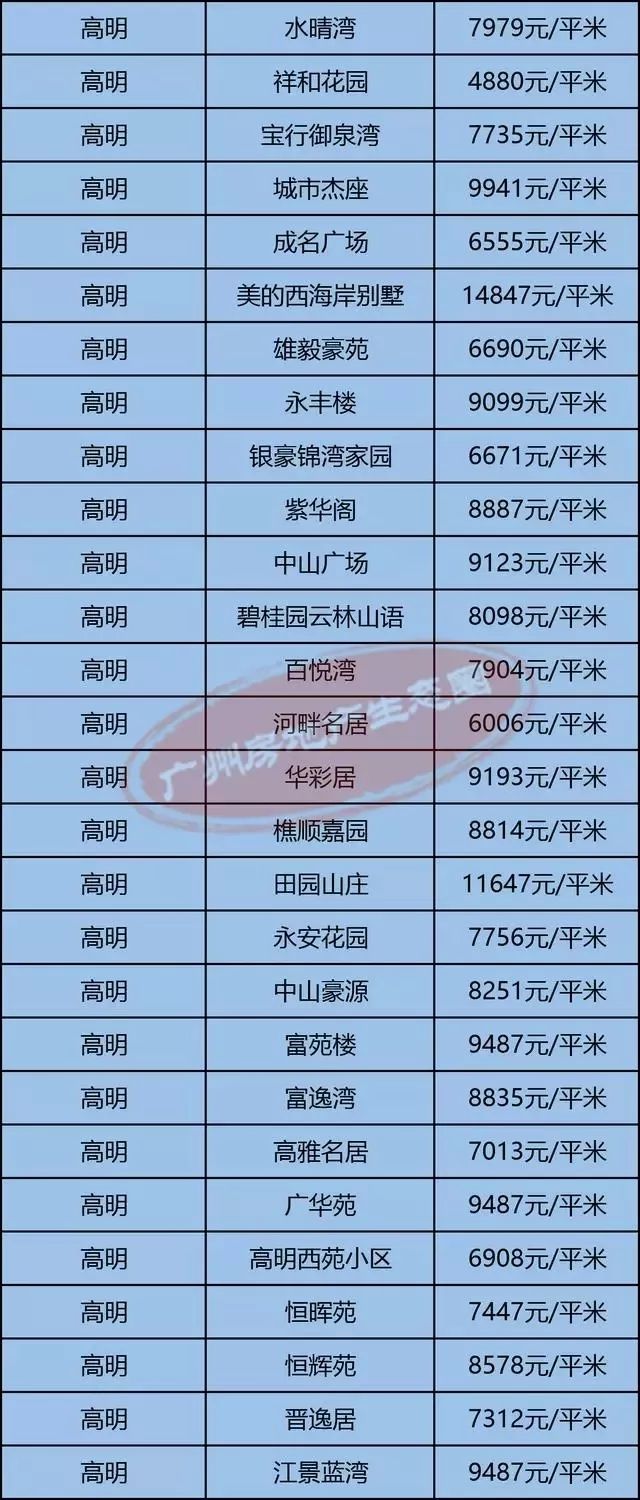 高明最新房價(jià)揭秘，小巷深處的隱藏價(jià)值