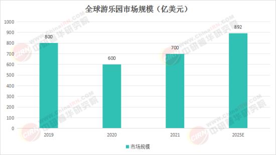 夢幻樂園奇遇，揭秘2025最新娛樂項(xiàng)目