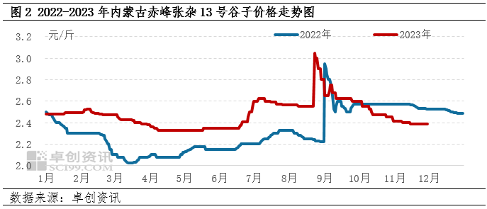 赤峰黍子最新價格，自然美景下的旅行探索