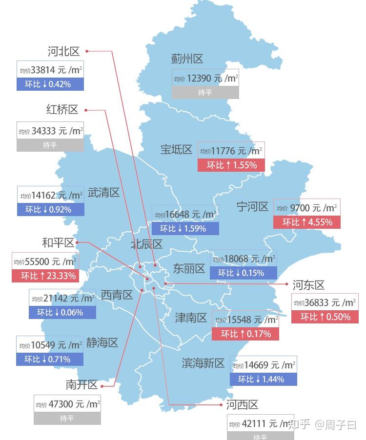 寧河最新房?jī)r(jià)，科技重塑居住夢(mèng)想，開(kāi)啟未來(lái)生活新篇章