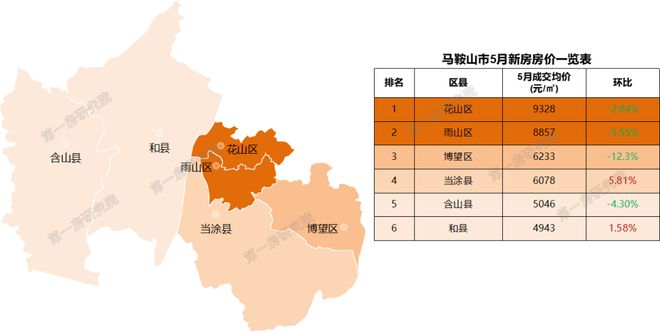 安徽池州房價動態(tài)，城市變遷中的居住成本與生活成長