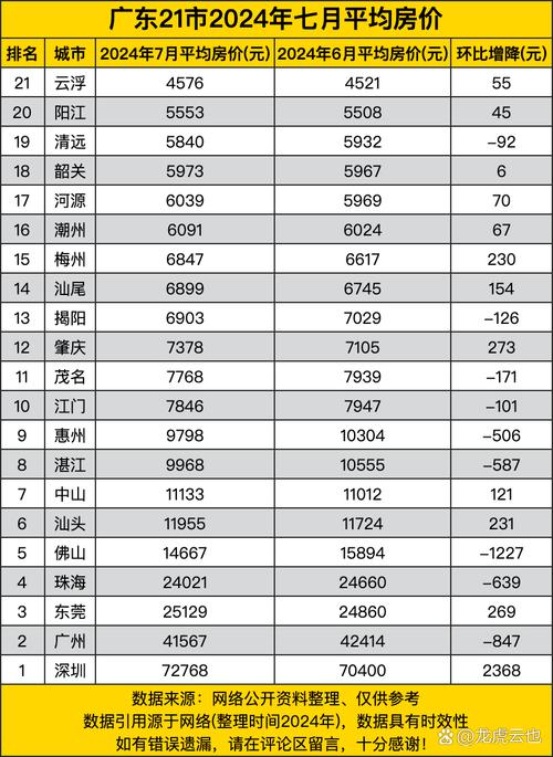 云浮最新房價(jià)走勢，背景、動(dòng)態(tài)與地域影響力分析