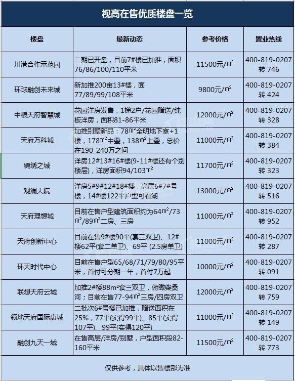 儀隴最新樓盤(pán)市場(chǎng)現(xiàn)狀、前景展望及樓盤(pán)概覽