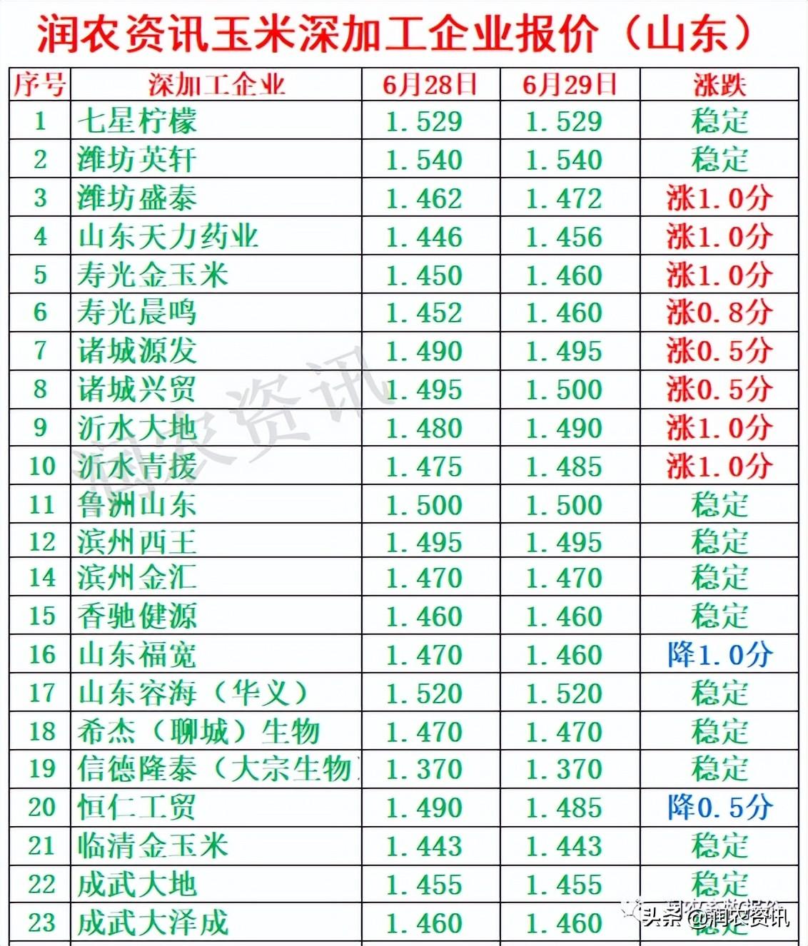 玉米最新價格，與自然美景相遇，尋找內(nèi)心的寧靜之旅