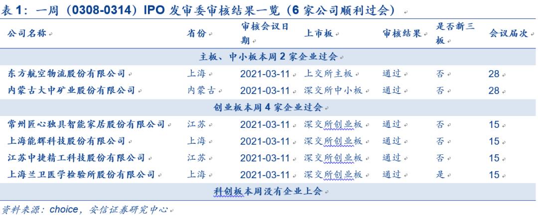 IPO企業(yè)最新排隊，洞悉未來資本市場熱門候選企業(yè)