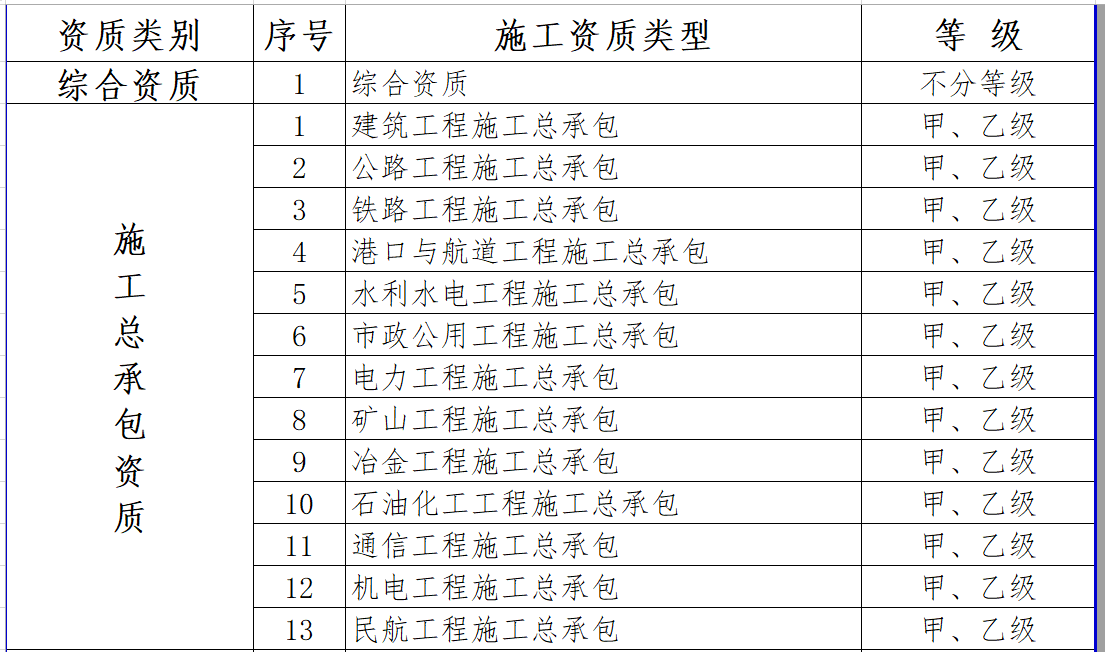 最新施工資質(zhì)，建筑行業(yè)的新門檻與新機遇的挑戰(zhàn)