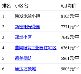 新密房產(chǎn)最新信息概覽，城市房產(chǎn)動態(tài)與前景展望