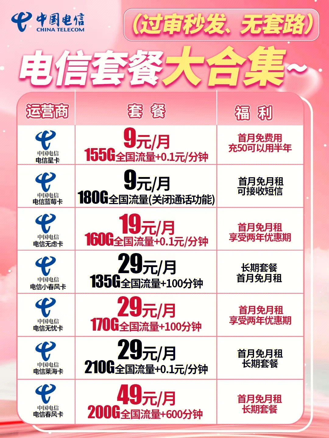 電信最新優(yōu)惠套餐深度解析與主觀闡述，超值套餐，一網(wǎng)打盡！