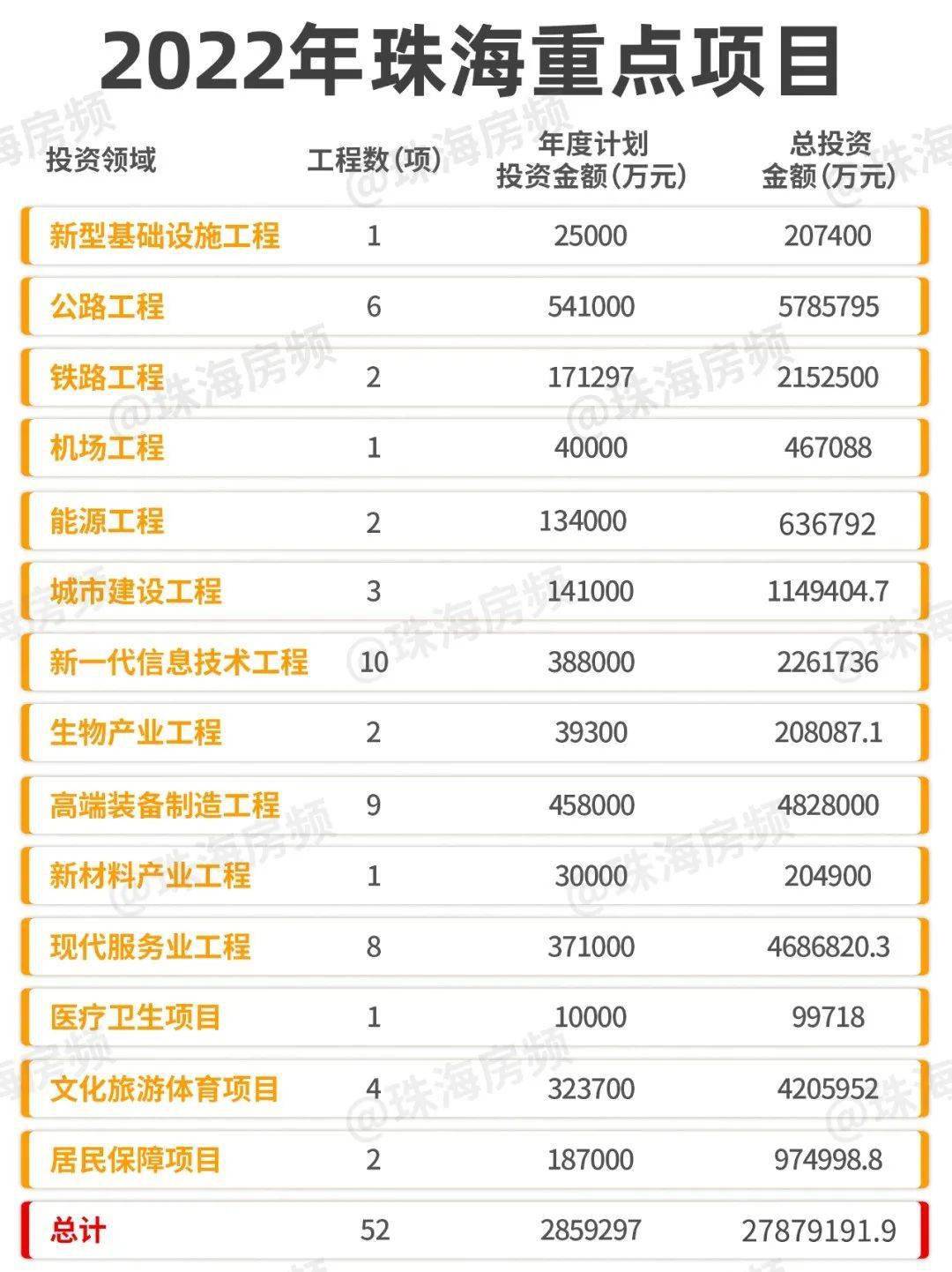 珠海最新項(xiàng)目觀點(diǎn)論述，探索前沿與發(fā)展趨勢(shì)