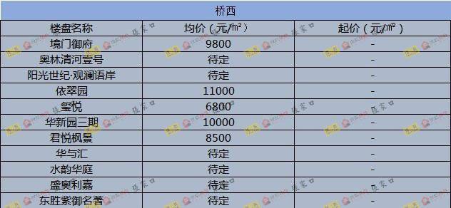 圍場最新樓價概覽，市場走勢、熱門區(qū)域與購房指南