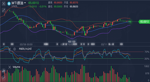 外匯原油最新走勢(shì)，全球市場(chǎng)的動(dòng)態(tài)分析與展望展望