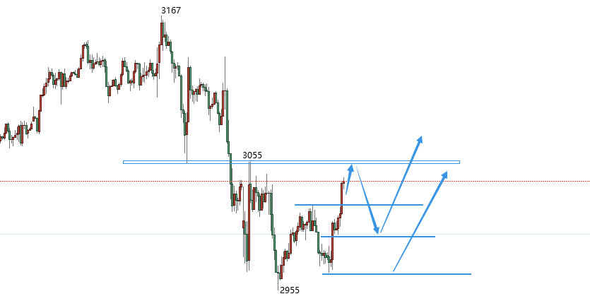 科技重塑貴金屬投資體驗(yàn)，最新黃金白銀走勢分析