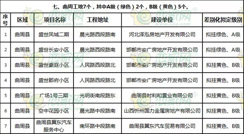曲周最新樓盤探秘，發(fā)現(xiàn)城市新脈動