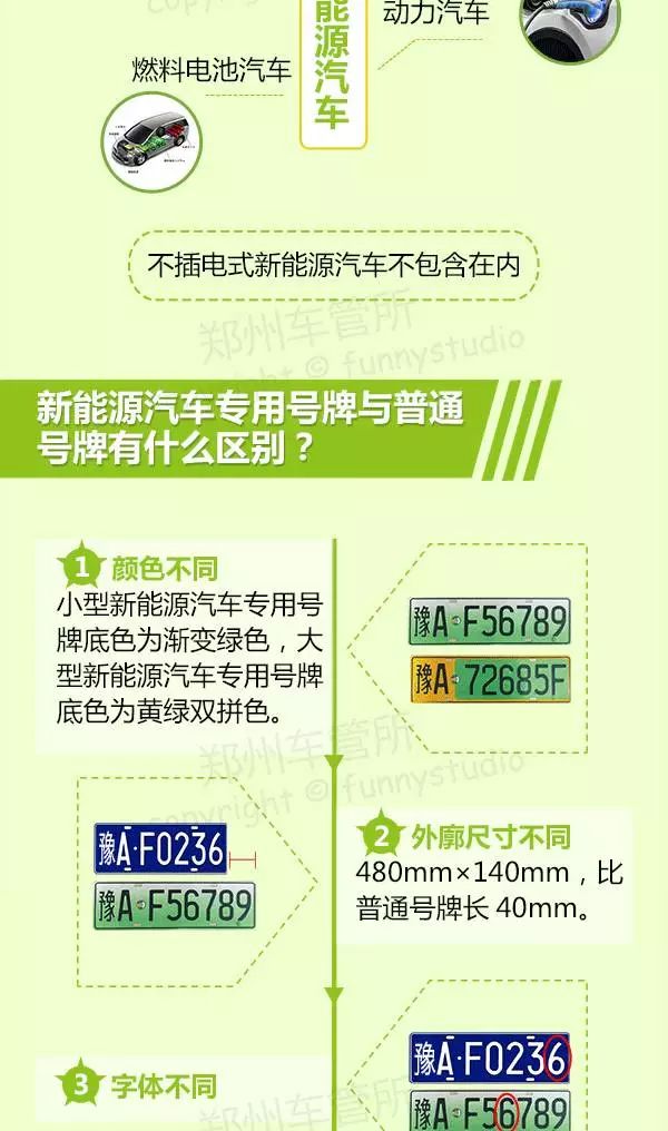 濮陽最新車牌演變、特點與意義解析