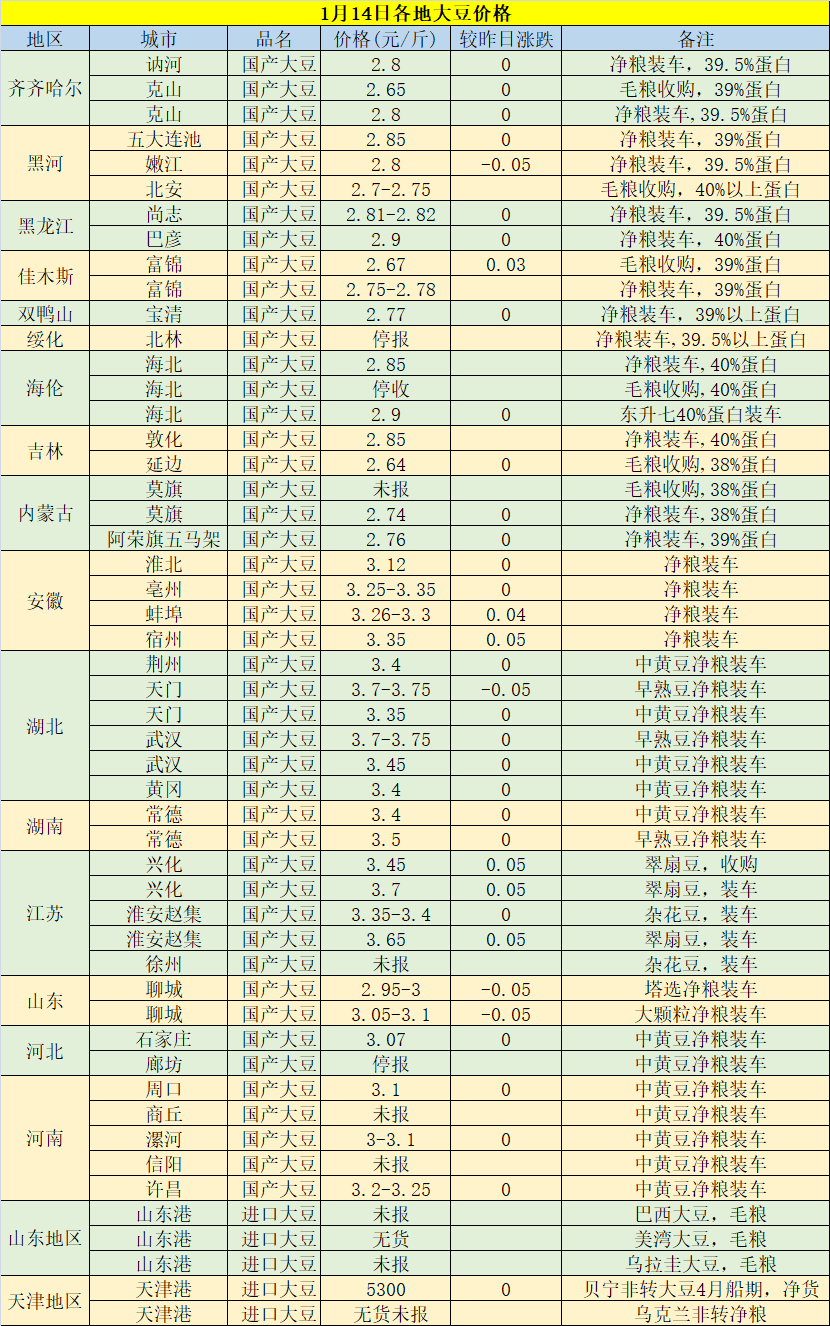 今日黃豆最新價(jià)格，科技重塑視界，黃豆價(jià)格躍上新高度