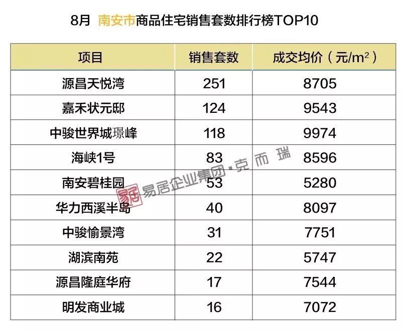 南安最新樓盤，理想投資置業(yè)之選