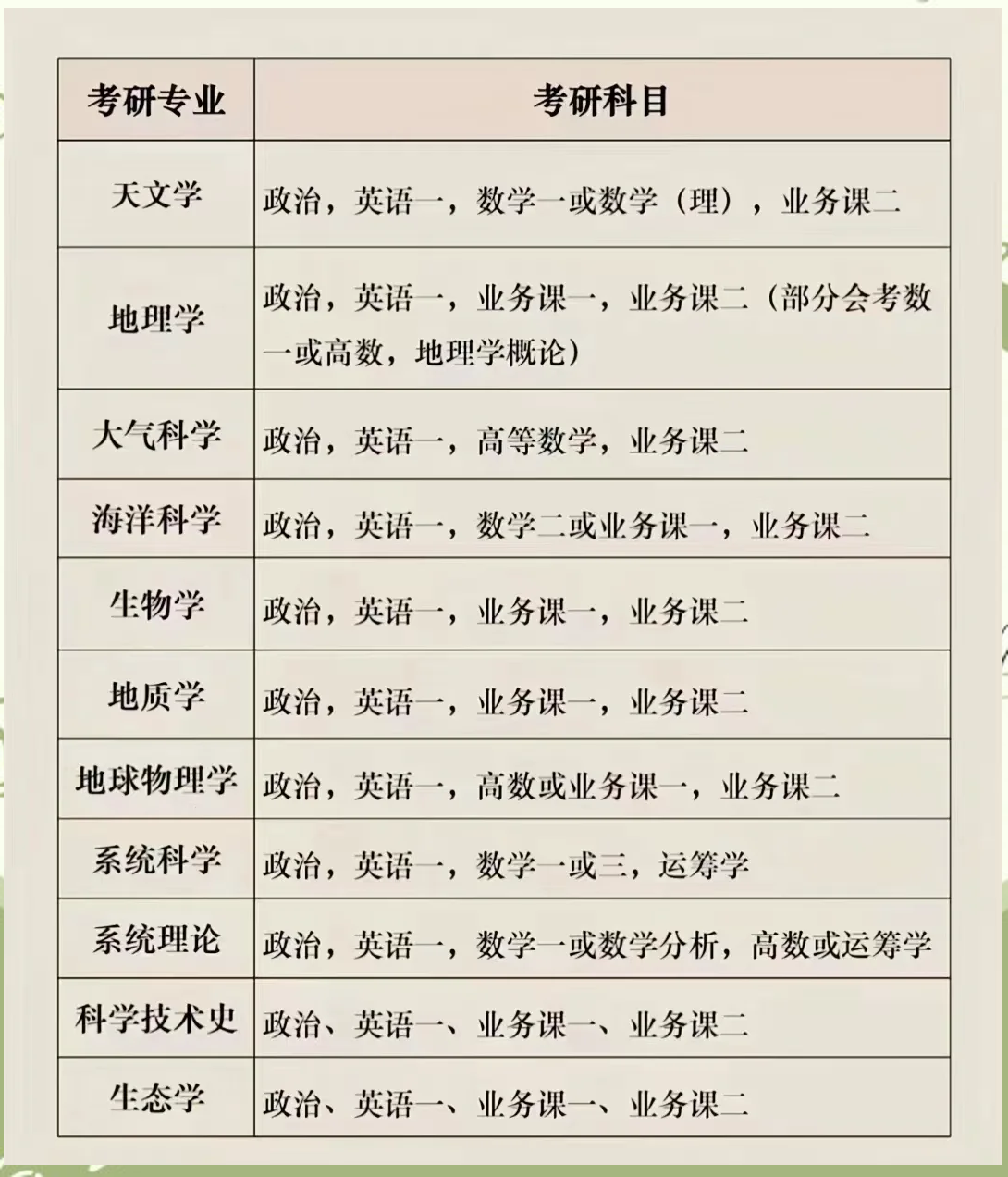 最新考研專業(yè)選擇指南，步驟與策略解析