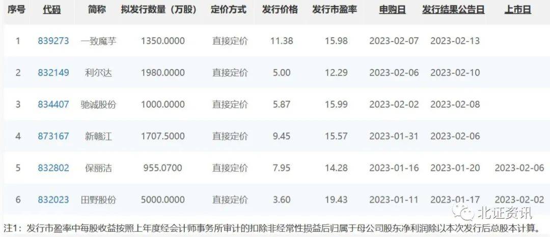 新股定價(jià)最新策略、趨勢(shì)及影響分析