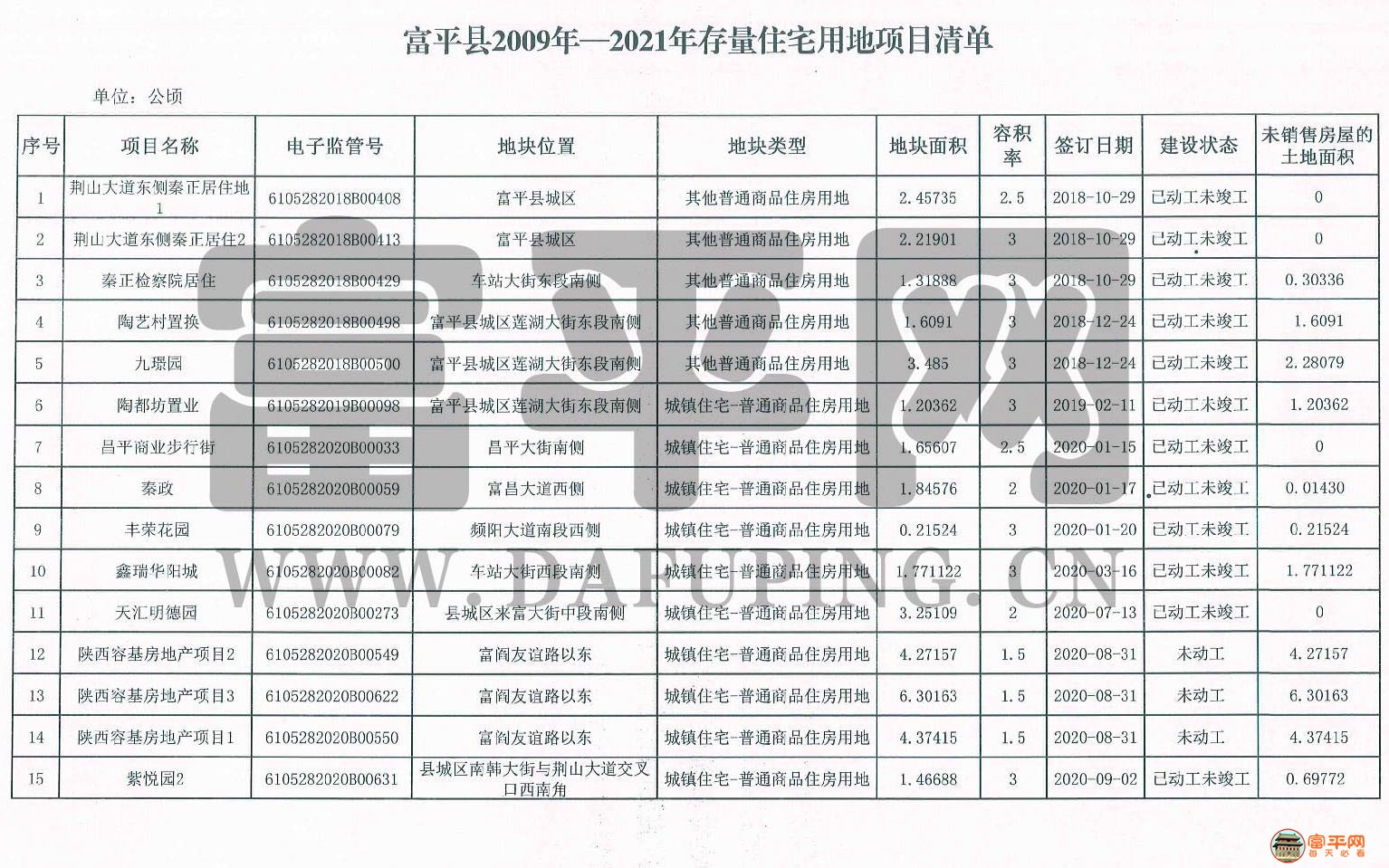 富平最新消費概覽，時尚、文化與生活的交匯點