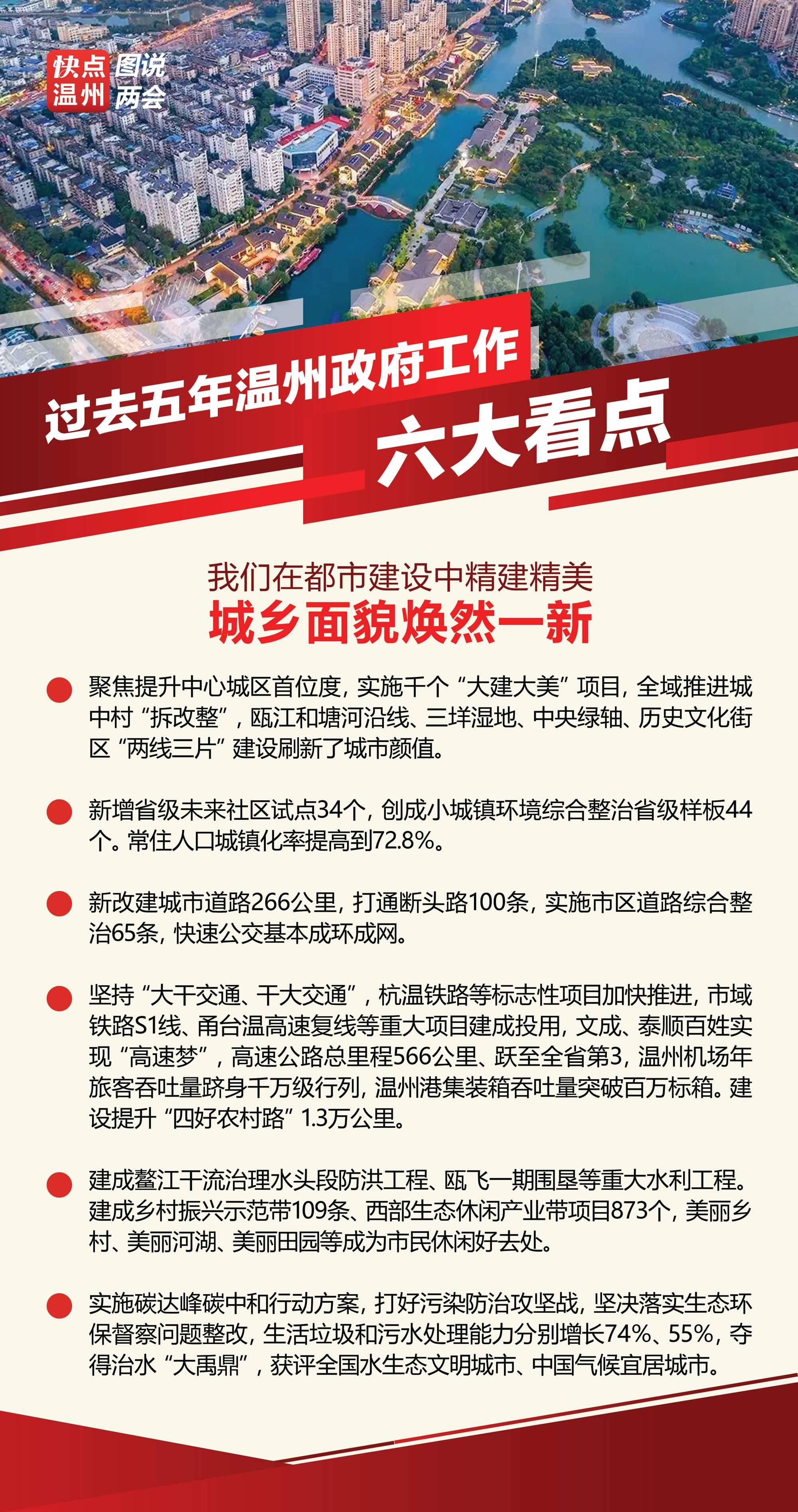 溫州最新繁榮景象，城市面貌活力四溢，經濟發(fā)展持續(xù)強勁