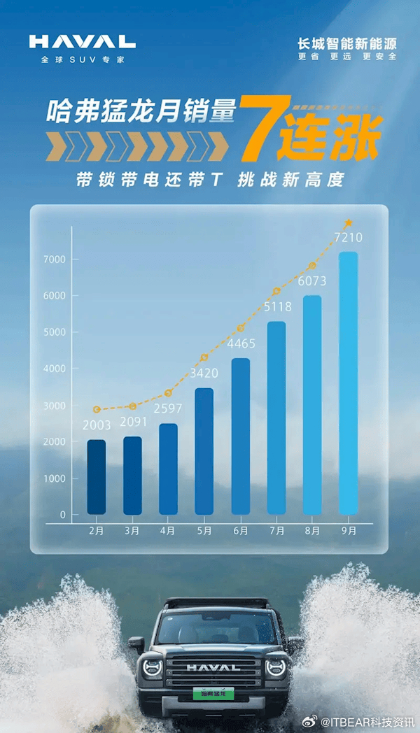 哈佛引領(lǐng)越野新紀(jì)元，最新越野賽事掀起熱潮