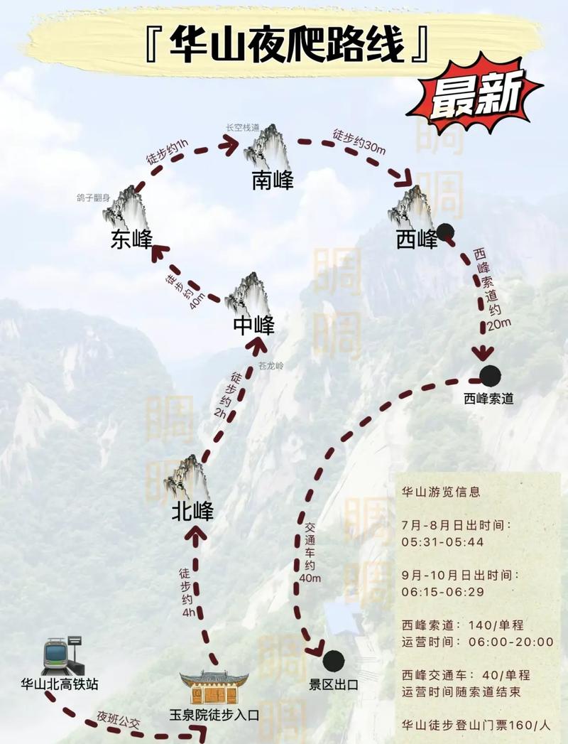 華山最新攻略，登山體驗、動態(tài)一網(wǎng)打盡！