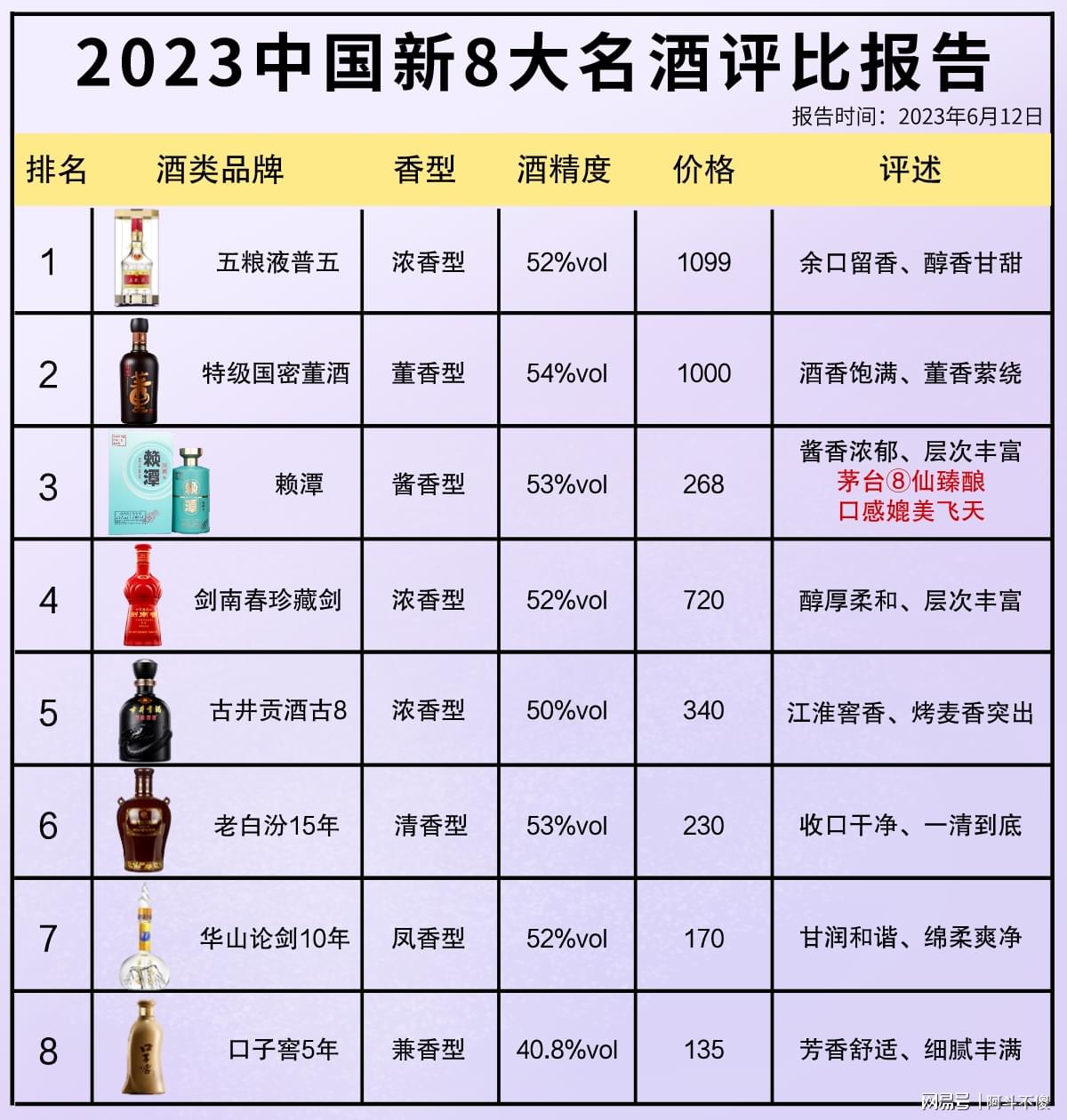 科技賦能下的最新酒評比，品鑒未來酒類佳品