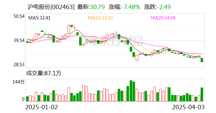 滬市股票最新動態(tài)，觀點分析及其市場影響