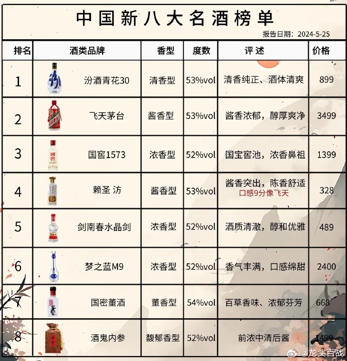 尋找內(nèi)心的寧?kù)o與平和，踏上自然之旅探索最新酒品