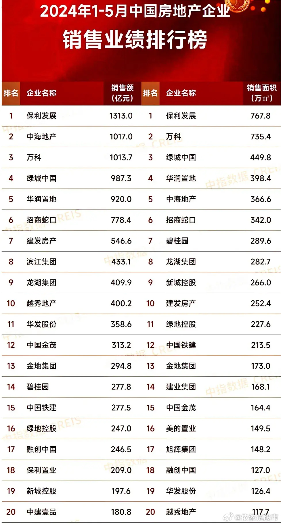 最新房企發(fā)展趨勢(shì)、行業(yè)要點(diǎn)與未來前景展望