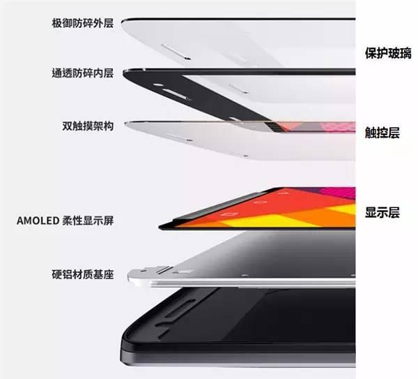 最新屏結(jié)構(gòu)，科技重塑視界，引領(lǐng)未來(lái)視界革命新體驗(yàn)