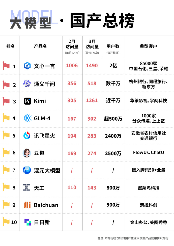 未來(lái)國(guó)產(chǎn)科技巔峰之作，領(lǐng)略科技力量，開(kāi)啟生活無(wú)限可能！