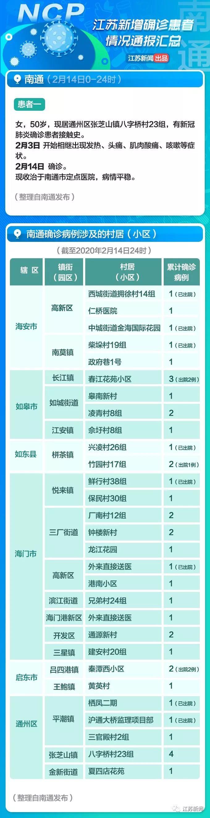 全球疫情觀察，最新國外病例與觀點闡述