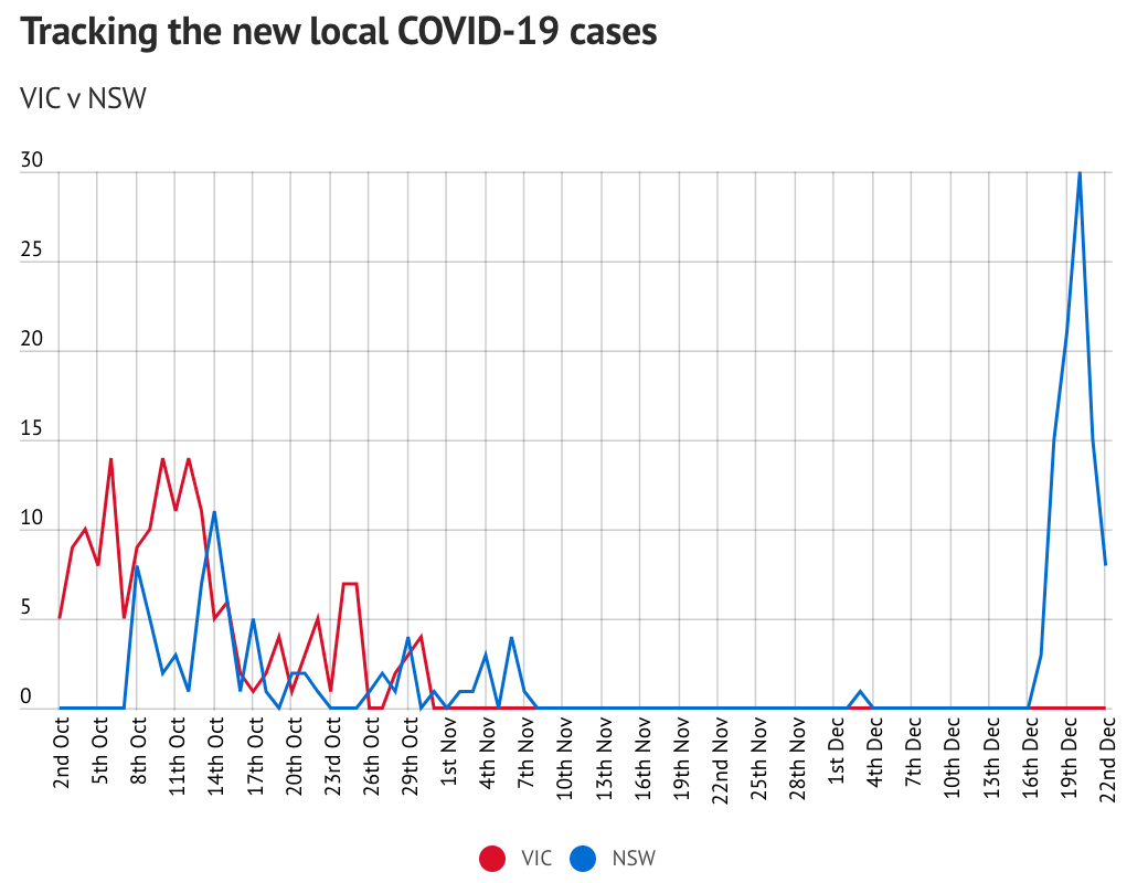 悉尼最新疫情，科技革新引領(lǐng)抗疫新時代進(jìn)展