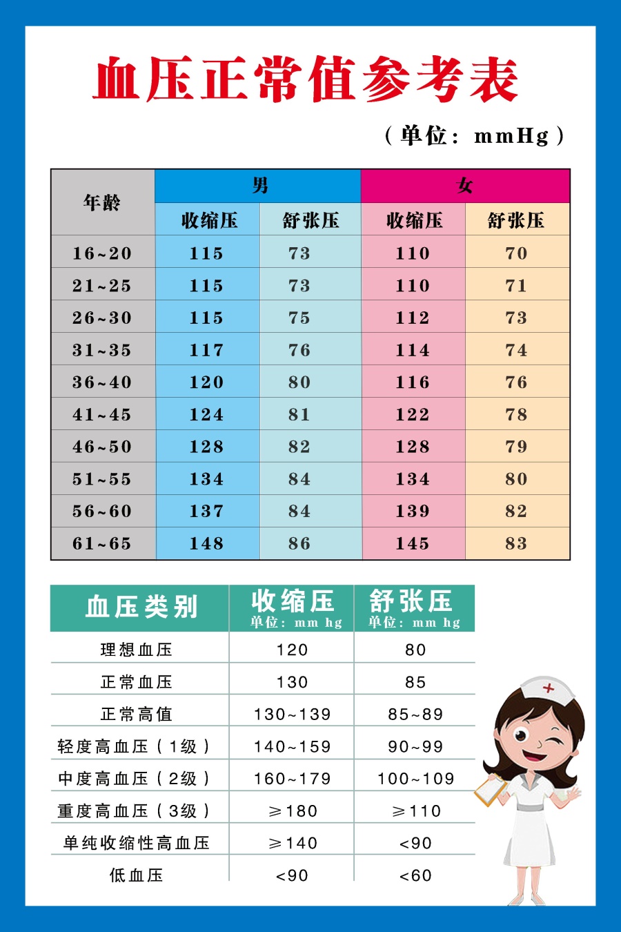 血壓最新動(dòng)態(tài)與心靈之旅，自然美景中的平和與寧?kù)o探尋