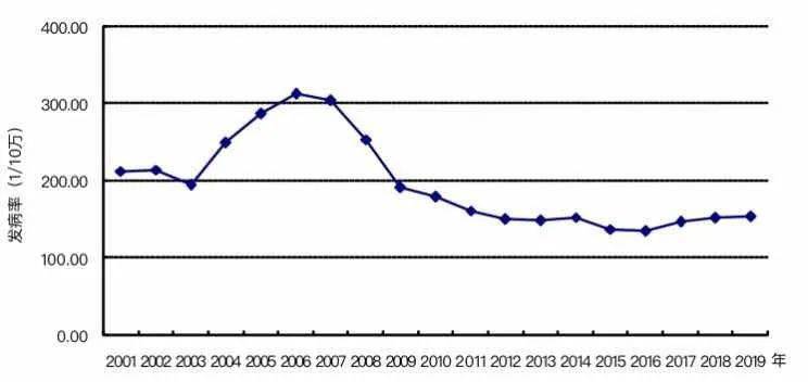 科技新品璀璨登場(chǎng)，引領(lǐng)未來(lái)生活新潮，最新發(fā)病動(dòng)態(tài)更新