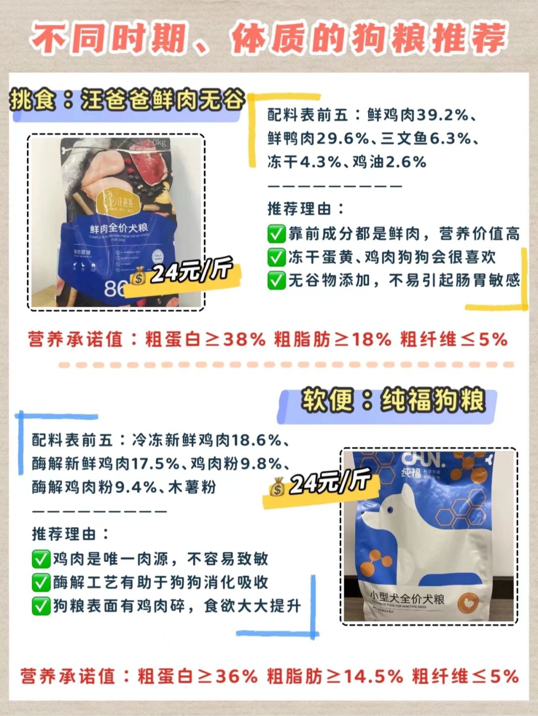 狗糧最新趨勢，營養(yǎng)、科技與個性化喂養(yǎng)的變革