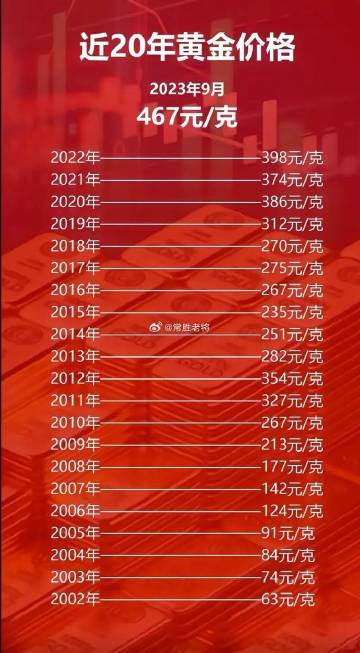 科技之光，最新黃金片重塑未來生活體驗