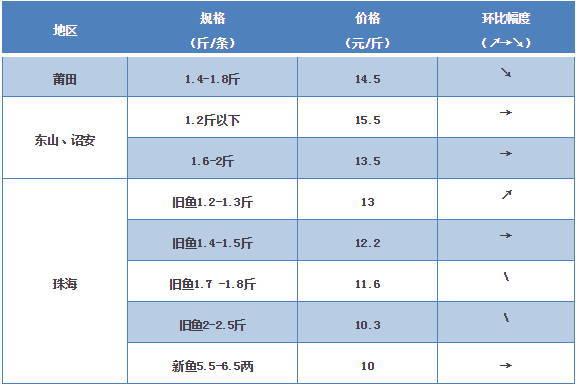 探索海鮮市場(chǎng)秘密，最新鱸魚(yú)價(jià)格一覽
