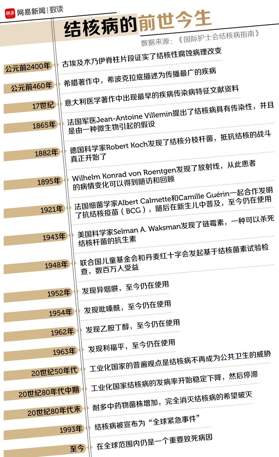 瘟疫最新動態(tài)更新，全球瘟疫最新狀況分析