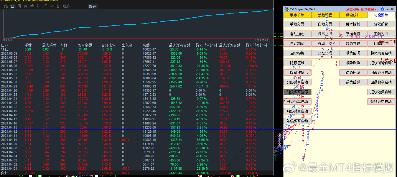 外匯最新指標詳解，背景、進展與當前地位