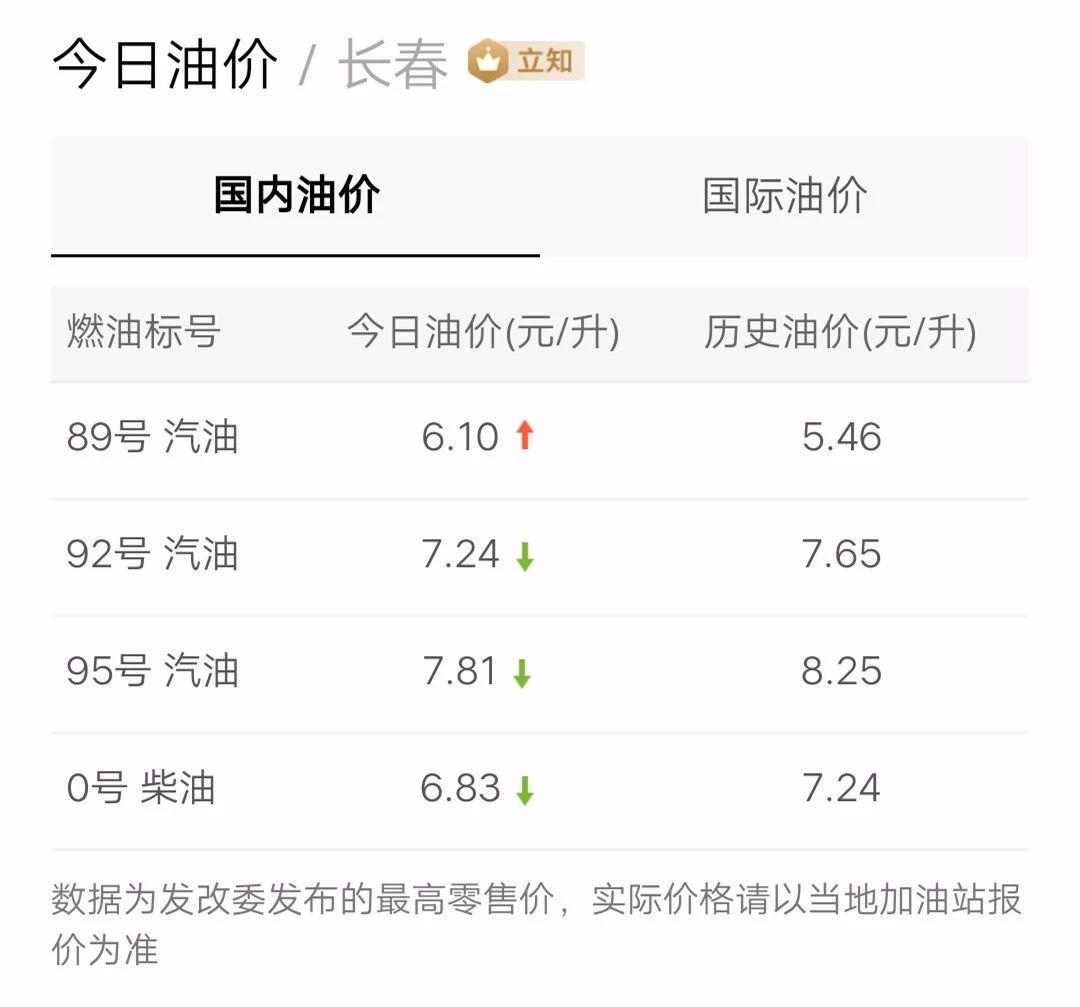 最新油價(jià)信息更新，掌握油價(jià)動(dòng)態(tài)，暢享無憂出行！