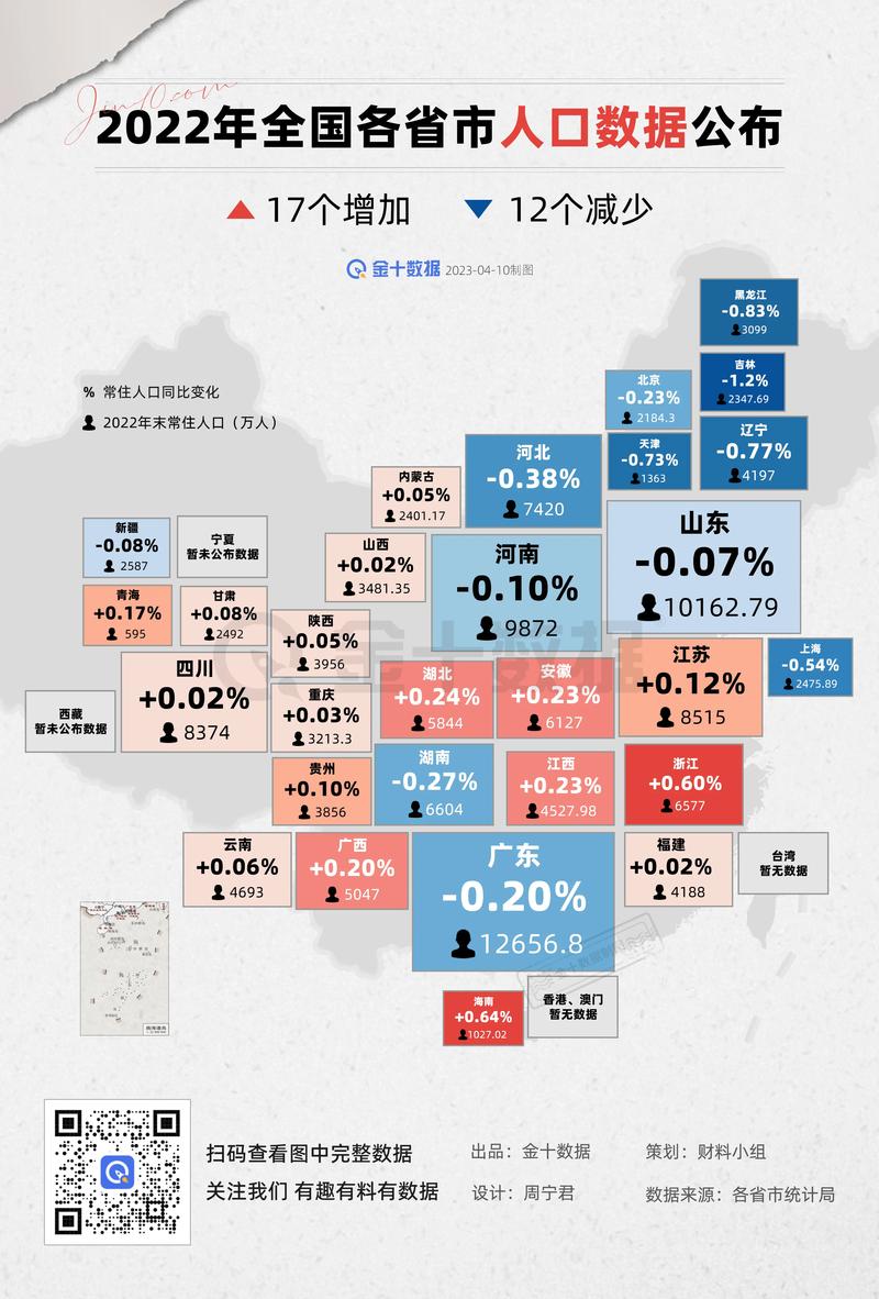 最新數(shù)據(jù)解讀各省發(fā)展，科技前沿產(chǎn)品引領(lǐng)未來生活風(fēng)潮